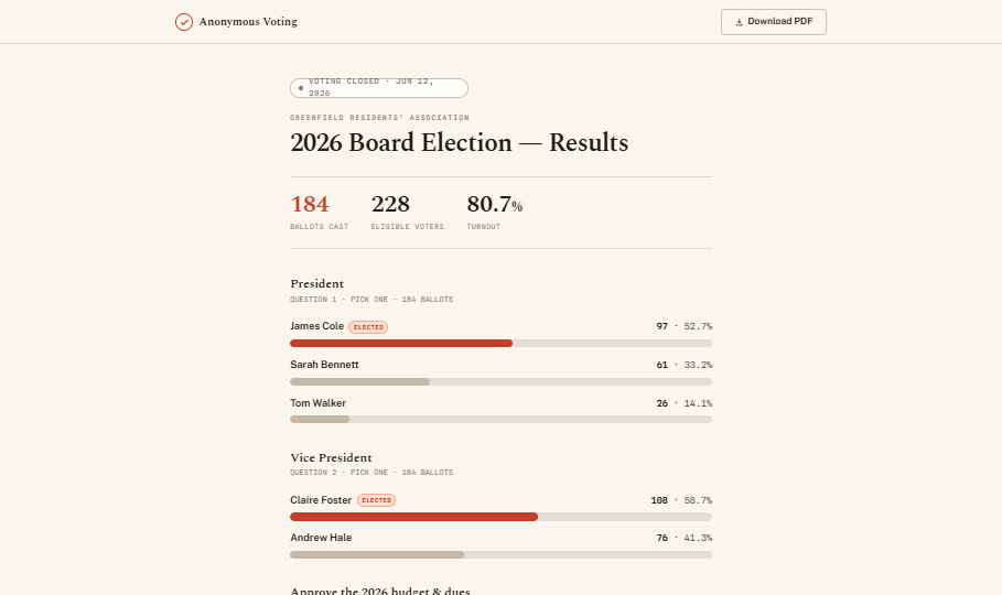 Anonymous Voting results